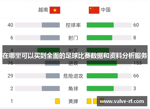 在哪里可以买到全面的足球比赛数据和资料分析服务